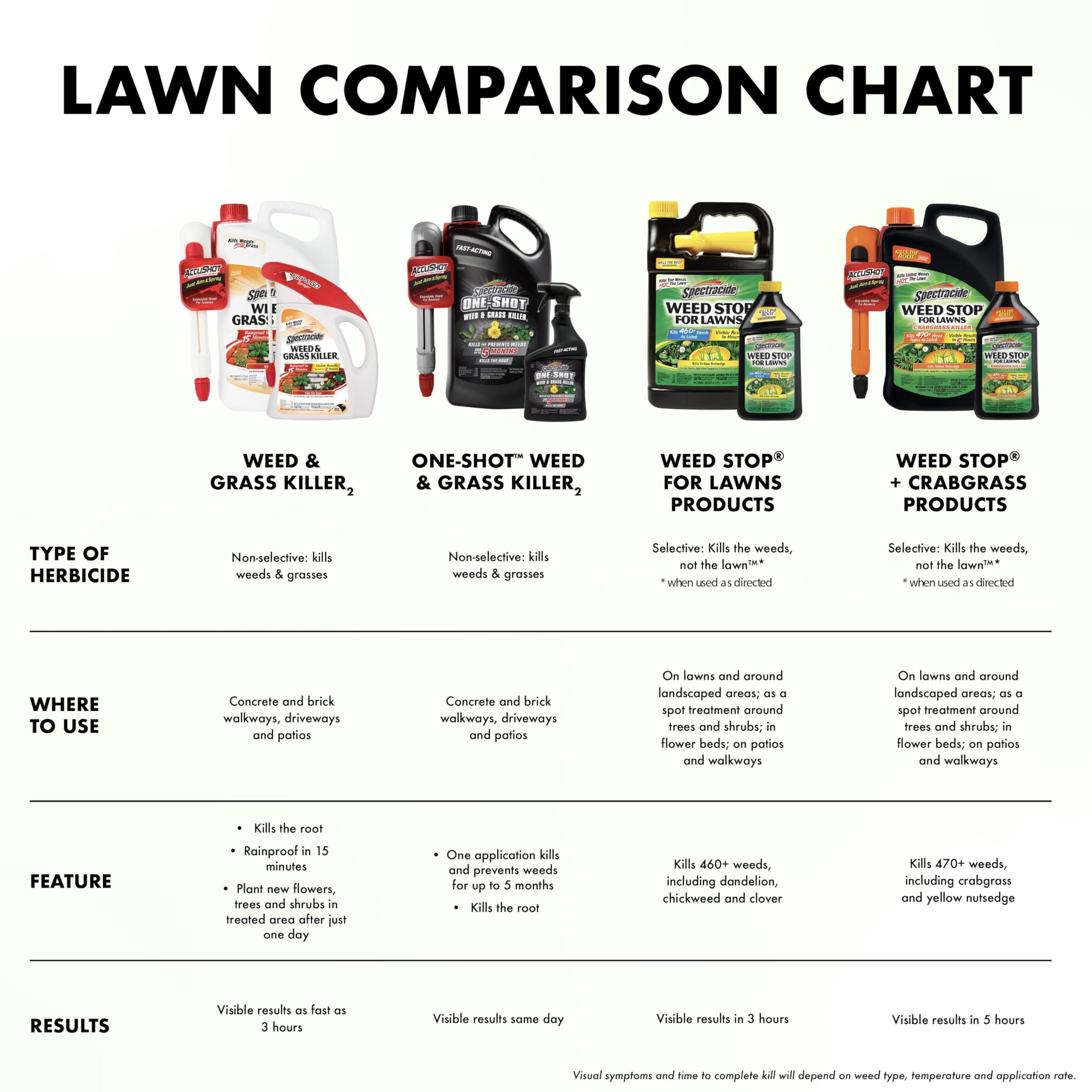 Spectracide Weed and Grass Killer Concentrate, 32 Ounces, With Accumeasure System - Image 9